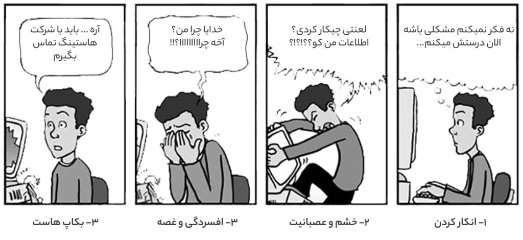 4 مرحله طبیعی در چرخه ی از دست دادن اطلاعات هاست 4 مرحله طبیعی در چرخه ی از دست دادن اطلاعات هاست