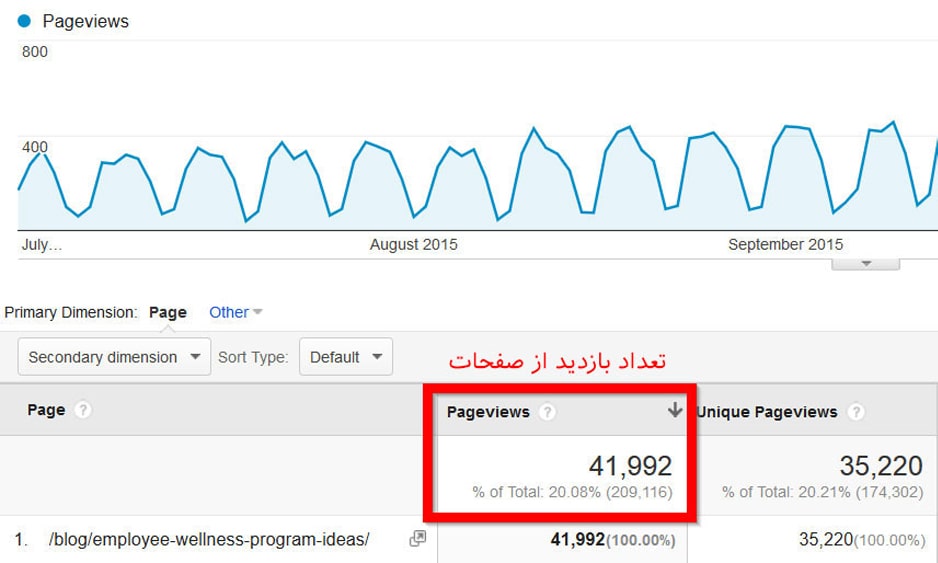 سئوی کلاه سفید چیست؟ چگونه رتبه یک گوگل را به دست آوریم؟ White Hat SEO Case Study سئوی کلاه سفید چیست؟ چگونه رتبه یک گوگل را به دست آوریم؟ White Hat SEO Case Study