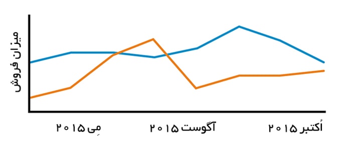 سئوی کلاه سفید چیست؟ چگونه رتبه یک گوگل را به دست آوریم؟ White Hat SEO Case Study سئوی کلاه سفید چیست؟ چگونه رتبه یک گوگل را به دست آوریم؟ White Hat SEO Case Study