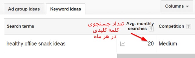 سئوی کلاه سفید چیست؟ چگونه رتبه یک گوگل را به دست آوریم؟ White Hat SEO Case Study سئوی کلاه سفید چیست؟ چگونه رتبه یک گوگل را به دست آوریم؟ White Hat SEO Case Study
