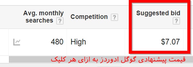 سئوی کلاه سفید چیست؟ چگونه رتبه یک گوگل را به دست آوریم؟ White Hat SEO Case Study سئوی کلاه سفید چیست؟ چگونه رتبه یک گوگل را به دست آوریم؟ White Hat SEO Case Study