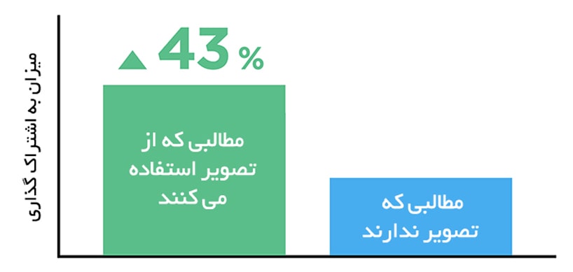 سئوی کلاه سفید چیست؟ چگونه رتبه یک گوگل را به دست آوریم؟ White Hat SEO Case Study سئوی کلاه سفید چیست؟ چگونه رتبه یک گوگل را به دست آوریم؟ White Hat SEO Case Study