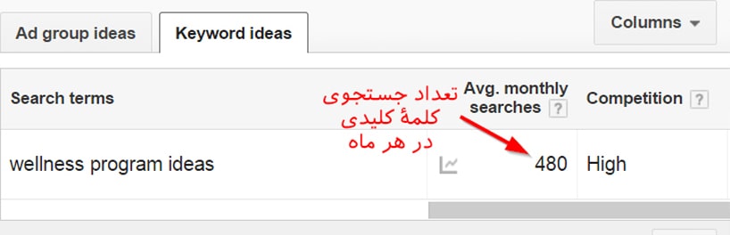 سئوی کلاه سفید چیست؟ چگونه رتبه یک گوگل را به دست آوریم؟ White Hat SEO Case Study سئوی کلاه سفید چیست؟ چگونه رتبه یک گوگل را به دست آوریم؟ White Hat SEO Case Study