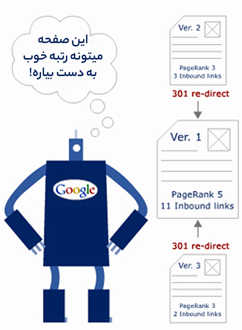 چگونه میتوان مشکل محتوای تکراری را برطرف کرد؟ (ریدایرکت 301) چگونه میتوان مشکل محتوای تکراری را برطرف کرد؟ (ریدایرکت 301)