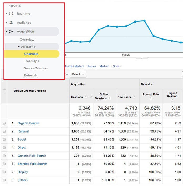 ابزار سئو Google Analytics ابزار سئو Google Analytics