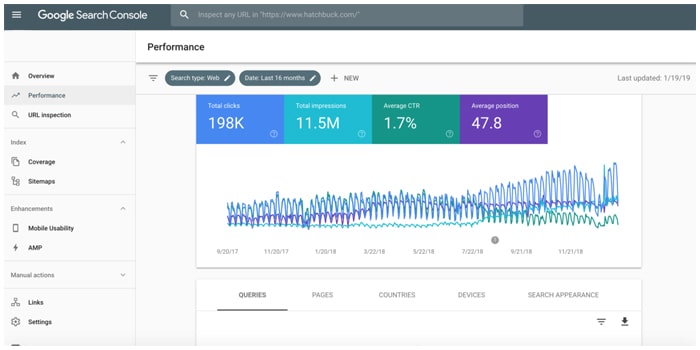 ابزار سئو Google Search Console ابزار سئو Google Search Console