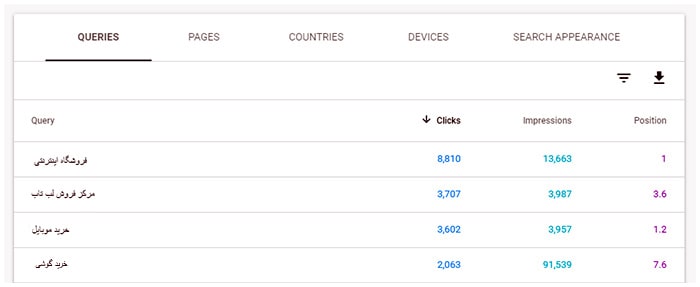 ابزار سئو Google Search Console ابزار سئو Google Search Console