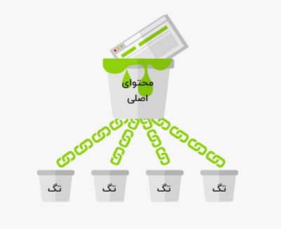 تگهای زیاد، باعث کم شدن اعتبار محتواهای اصلی شما میشوند تگهای زیاد، باعث کم شدن اعتبار محتواهای اصلی شما میشوند
