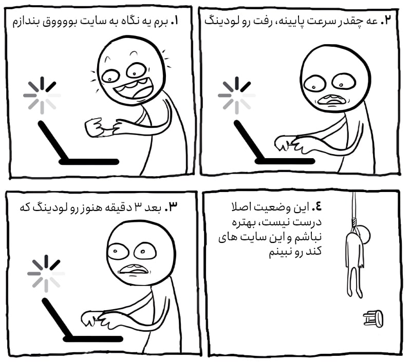 رابطه سرعت سایت با صبر کاربر رابطه سرعت سایت با صبر کاربر