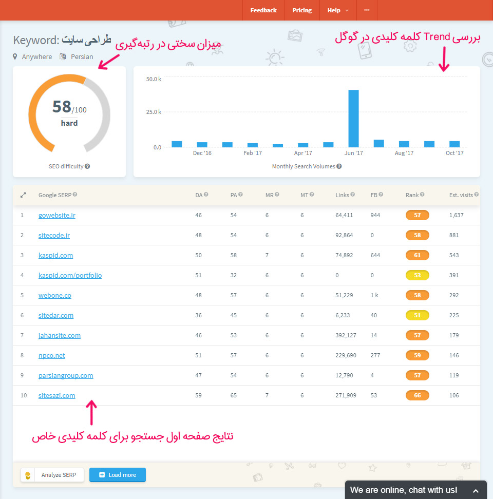 نتایج جستجو کلمه کلیدی در ابزار KWFinder نتایج جستجو کلمه کلیدی در ابزار KWFinder