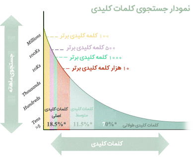 منجنی نمایش جستجوی کلمات کلیدی منجنی نمایش جستجوی کلمات کلیدی