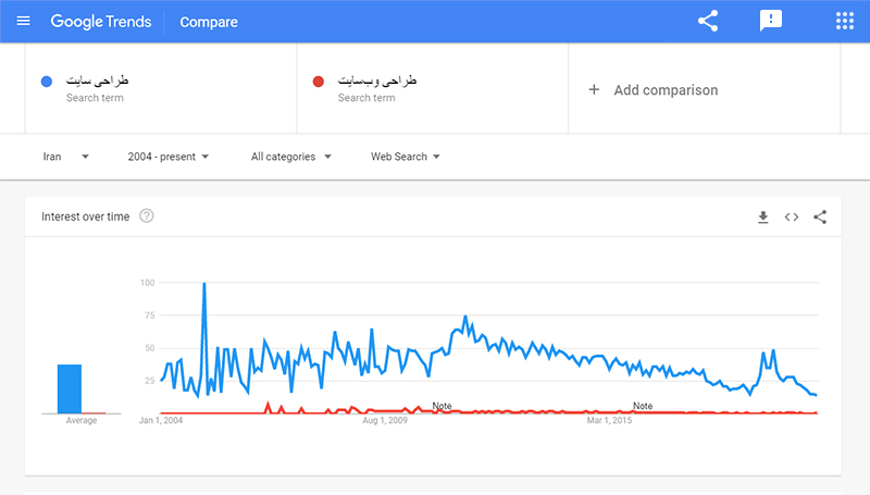 گوگل ترندز گوگل ترندز