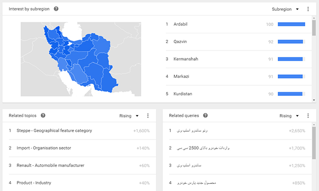 استفاده از گوگل ترند در تولید محتوا استفاده از گوگل ترند در تولید محتوا