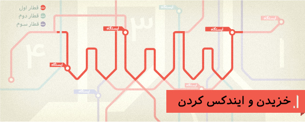 موتور جستجو چگونه عمل می کنند؟ موتور جستجو چگونه عمل می کنند؟