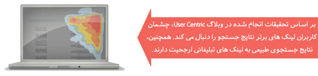 کاربران چگونه از موتورهای جستجو استفاده می کنند؟ کاربران چگونه از موتورهای جستجو استفاده می کنند؟