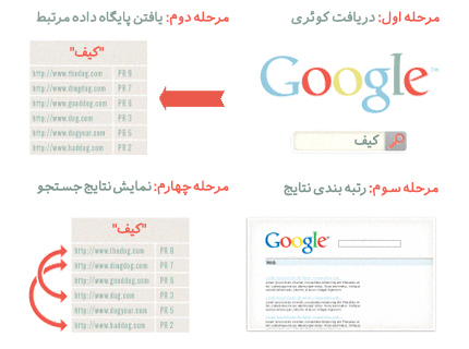 کلمات کلیدی و هدف گیری مخاطبان کلمات کلیدی و هدف گیری مخاطبان