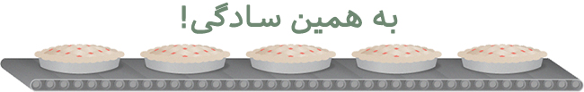 تفاوت ریدایرکت 301 با Canonicalization تفاوت ریدایرکت 301 با Canonicalization