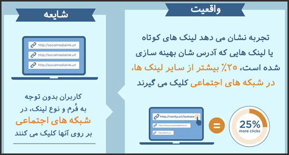 آدرس سایت کوتاه بهتر است آدرس سایت کوتاه بهتر است