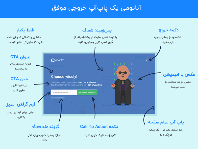 آناتومی یک پاپ آپ خروجی موفق آناتومی یک پاپ آپ خروجی موفق