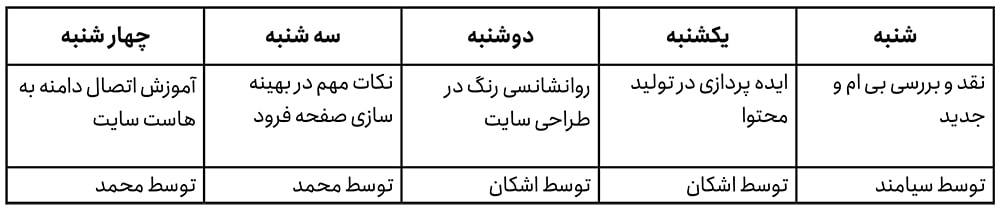 تقویم تولید محتوا یا Editorial Calendar تقویم تولید محتوا یا Editorial Calendar