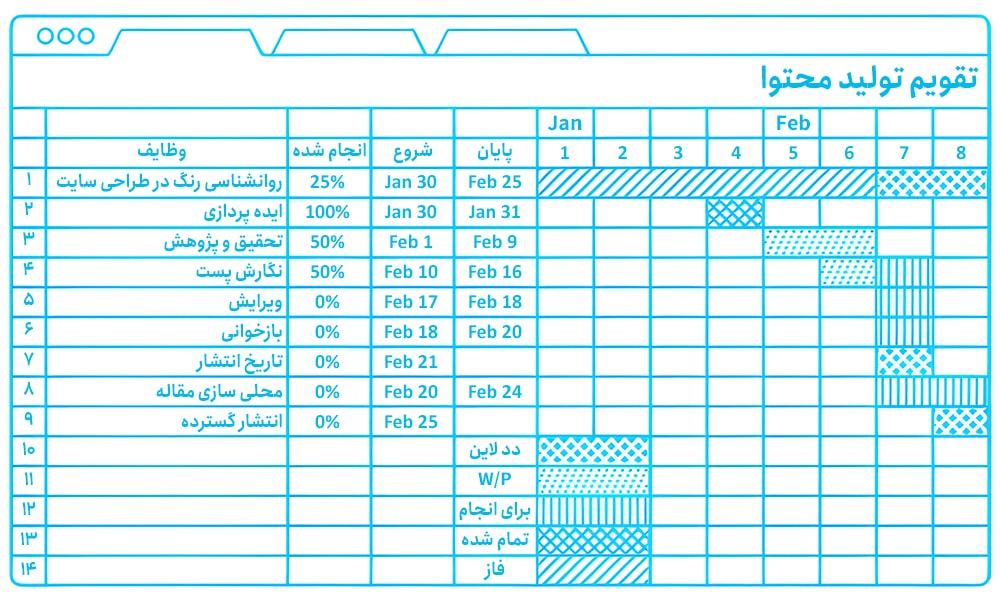 نمونه از تقویم تولید محتوا یا Editorial Calendar نمونه از تقویم تولید محتوا یا Editorial Calendar