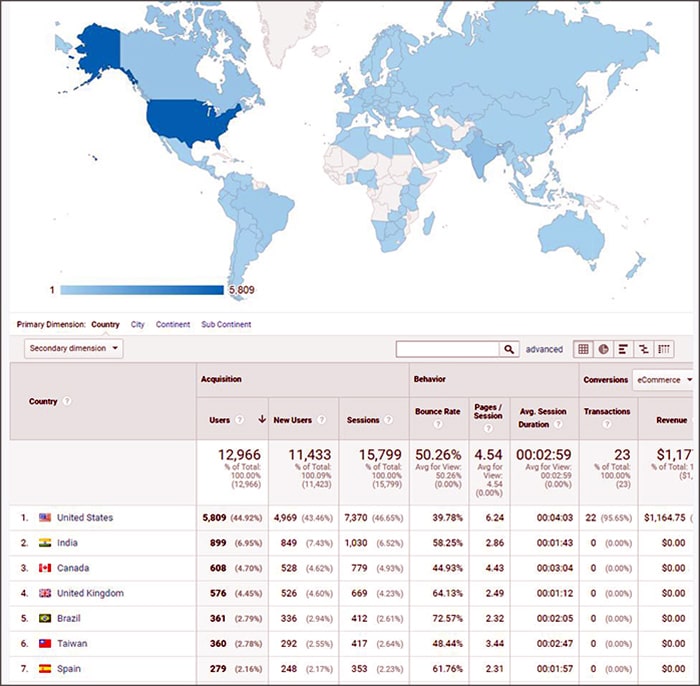 آنالیز مکان کاربران با گوگل آنالیتیکس یا آنالیتیک (Google Analytics) آنالیز مکان کاربران با گوگل آنالیتیکس یا آنالیتیک (Google Analytics)