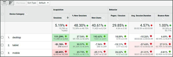 benchmarking-location benchmarking-location