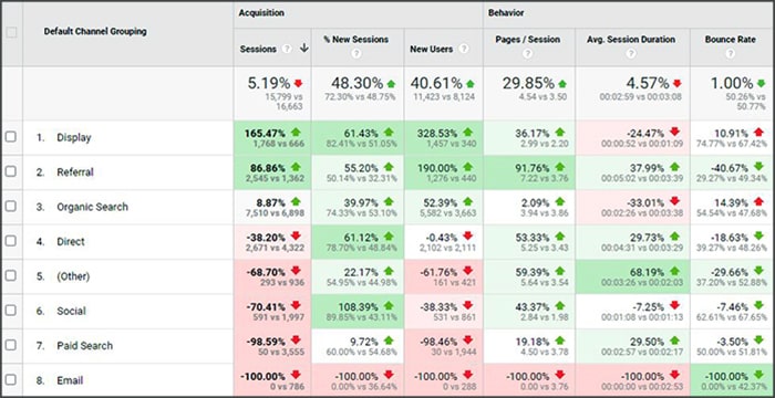 Benchmarking آنالیتیکس Benchmarking آنالیتیکس