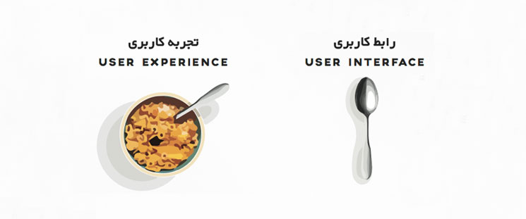 ui رابط کاربری و ux تجربه کاربری ui رابط کاربری و ux تجربه کاربری