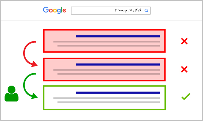 تاثیر پوگو استیکینگ در رتبه بندی گوگل تاثیر پوگو استیکینگ در رتبه بندی گوگل