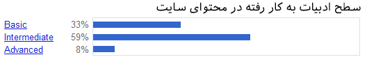 203 فاکتور مهم رتبه بندی سایت در گوگل 203 فاکتور مهم رتبه بندی سایت در گوگل