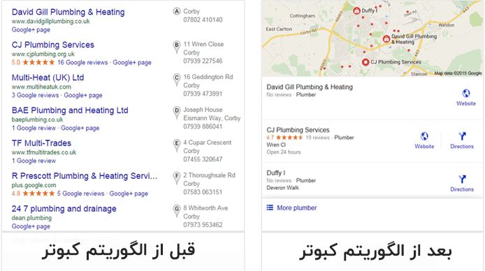 قبل و بعد از استفاده از الگوریتم کبوتر گوگل قبل و بعد از استفاده از الگوریتم کبوتر گوگل