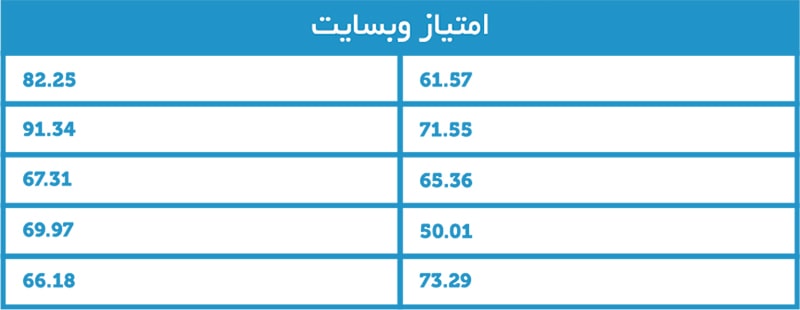 چگونه کمپین لینک سازی خود را راه اندازی کنیم؟ چگونه کمپین لینک سازی خود را راه اندازی کنیم؟