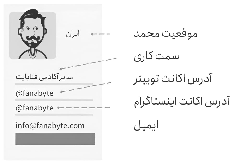 نکات مهم کمپین لینک بیلدینگ و پلاگین Rapportive نکات مهم کمپین لینک بیلدینگ و پلاگین Rapportive