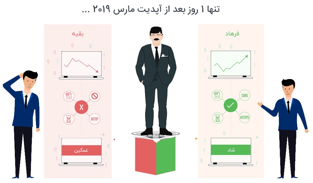تنها 1 روز بعد از آپدیت مارس 2019 تنها 1 روز بعد از آپدیت مارس 2019