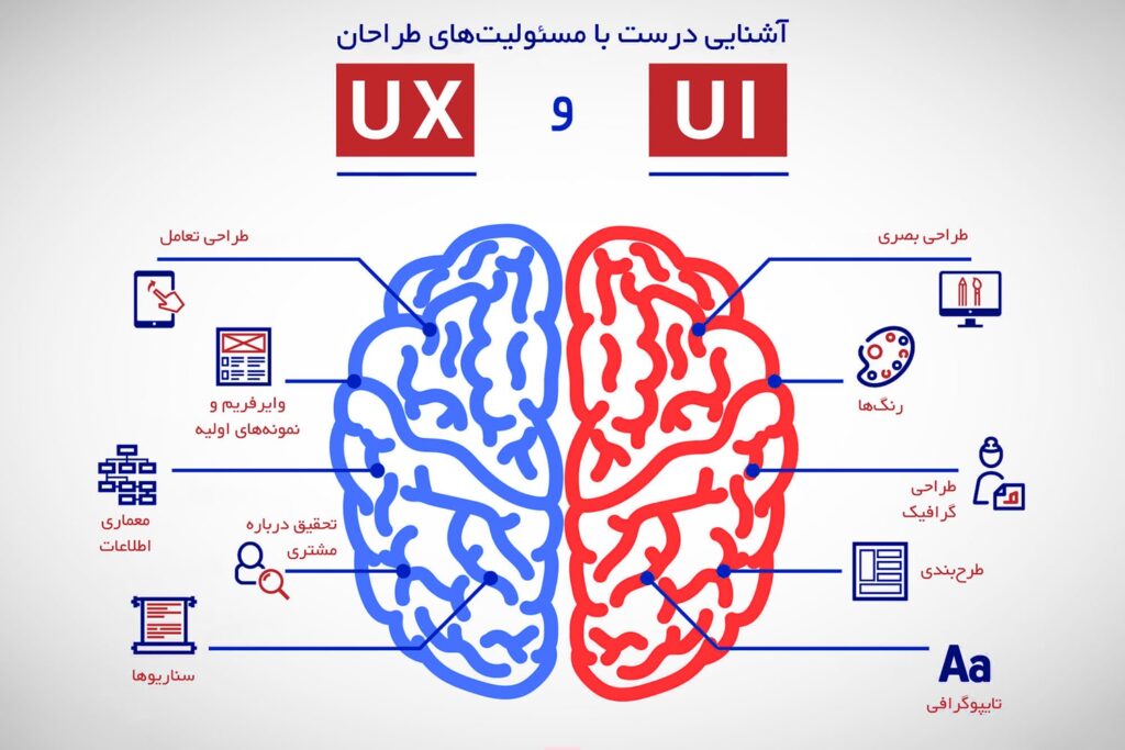 مسئولیتهای طراحان UX و UI مسئولیتهای طراحان UX و UI