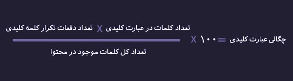 چگونه تراکم عبارت کلیدی را محاسبه کنیم؟ چگونه تراکم عبارت کلیدی را محاسبه کنیم؟