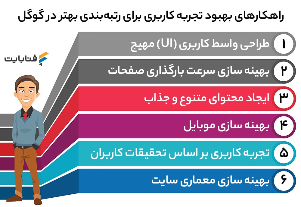 راهکارهای بهبود تجربه کاربری برای رتبهبندی بهتر در گوگل راهکارهای بهبود تجربه کاربری برای رتبهبندی بهتر در گوگل