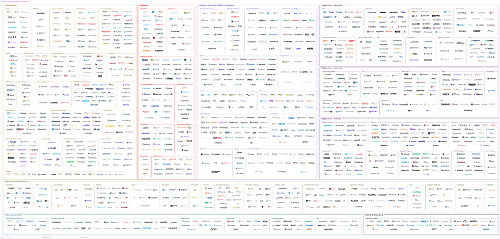 data landscape 2023 small - فنابایت The 2023 MAD (ML/AI/Data) Landscape