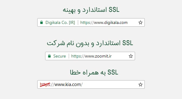 انواع گواهینامه SSL انواع گواهینامه SSL