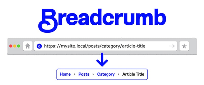 لینکهای بردکرامب (Breadcrumbs) لینکهای بردکرامب (Breadcrumbs)