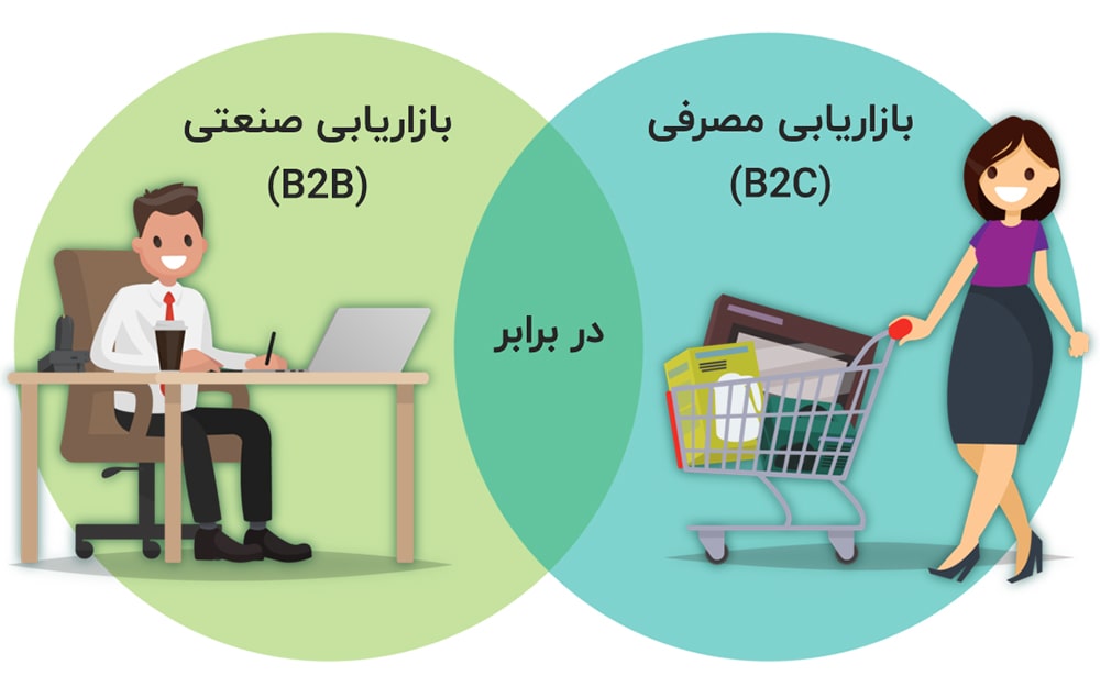 تفاوت بازاریابی صنعتی (B2B Marketing) با بازاریابی مصرفی (B2C Marketing) تفاوت بازاریابی صنعتی (B2B Marketing) با بازاریابی مصرفی (B2C Marketing)