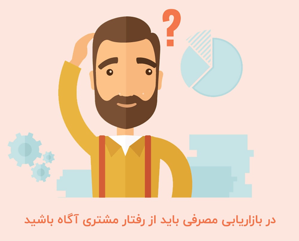 رفتار مشتری در بازاریابی مصرفی (B2C Marketing) رفتار مشتری در بازاریابی مصرفی (B2C Marketing)