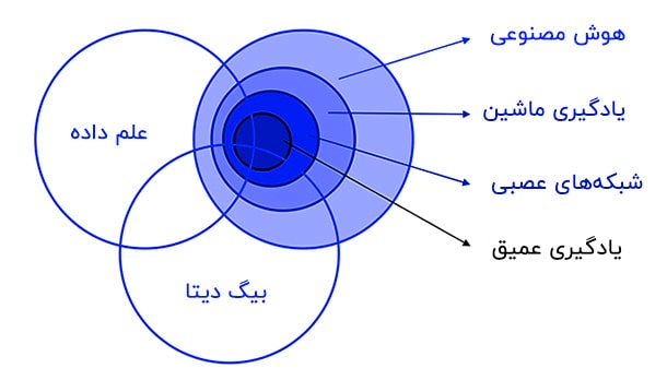 بیگ دیتا چیست؟ بیگ دیتا چیست؟