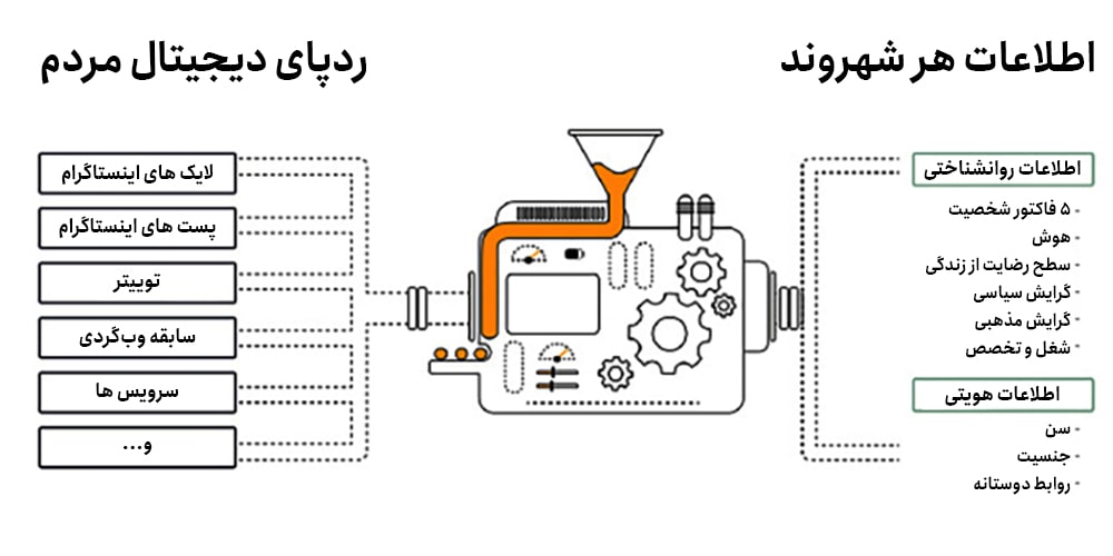 استفاده از بیگ دیتا در انتخابات استفاده از بیگ دیتا در انتخابات