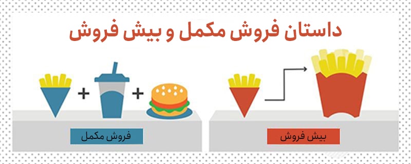 بیش فروش و فروش مکمل بیش فروش و فروش مکمل