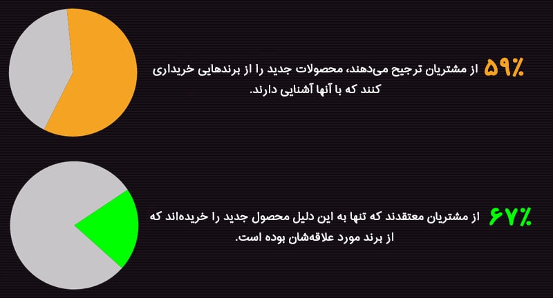 تصویر برند تصویر برند
