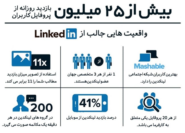 واقعیت هایی جالب از شبکه اجتماعی لینکدین واقعیت هایی جالب از شبکه اجتماعی لینکدین