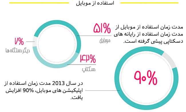 انتشار منظم مطالب در شبکه اجتماعی Pluse لینکدین انتشار منظم مطالب در شبکه اجتماعی Pluse لینکدین