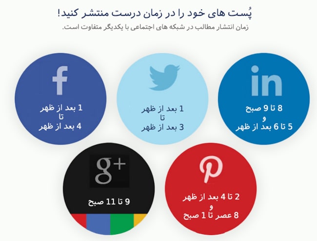 زمان انتشار مطلب در شبکه اجتماعی لینکدین را هوشمندانه انتخاب کنید. زمان انتشار مطلب در شبکه اجتماعی لینکدین را هوشمندانه انتخاب کنید.